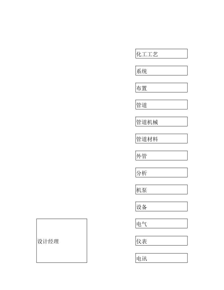 总承包实施方案.doc