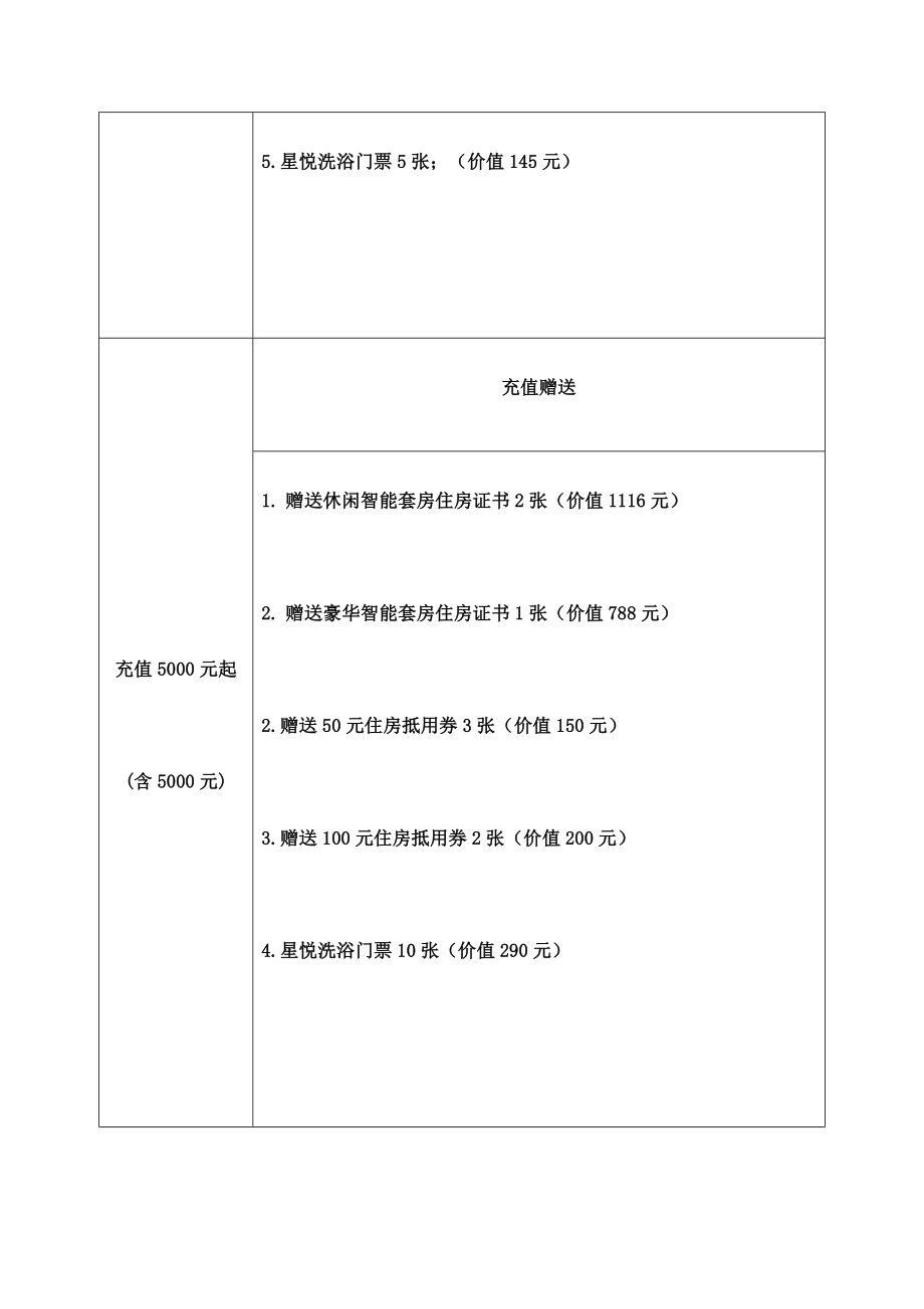 酒店储值卡活动方案.doc