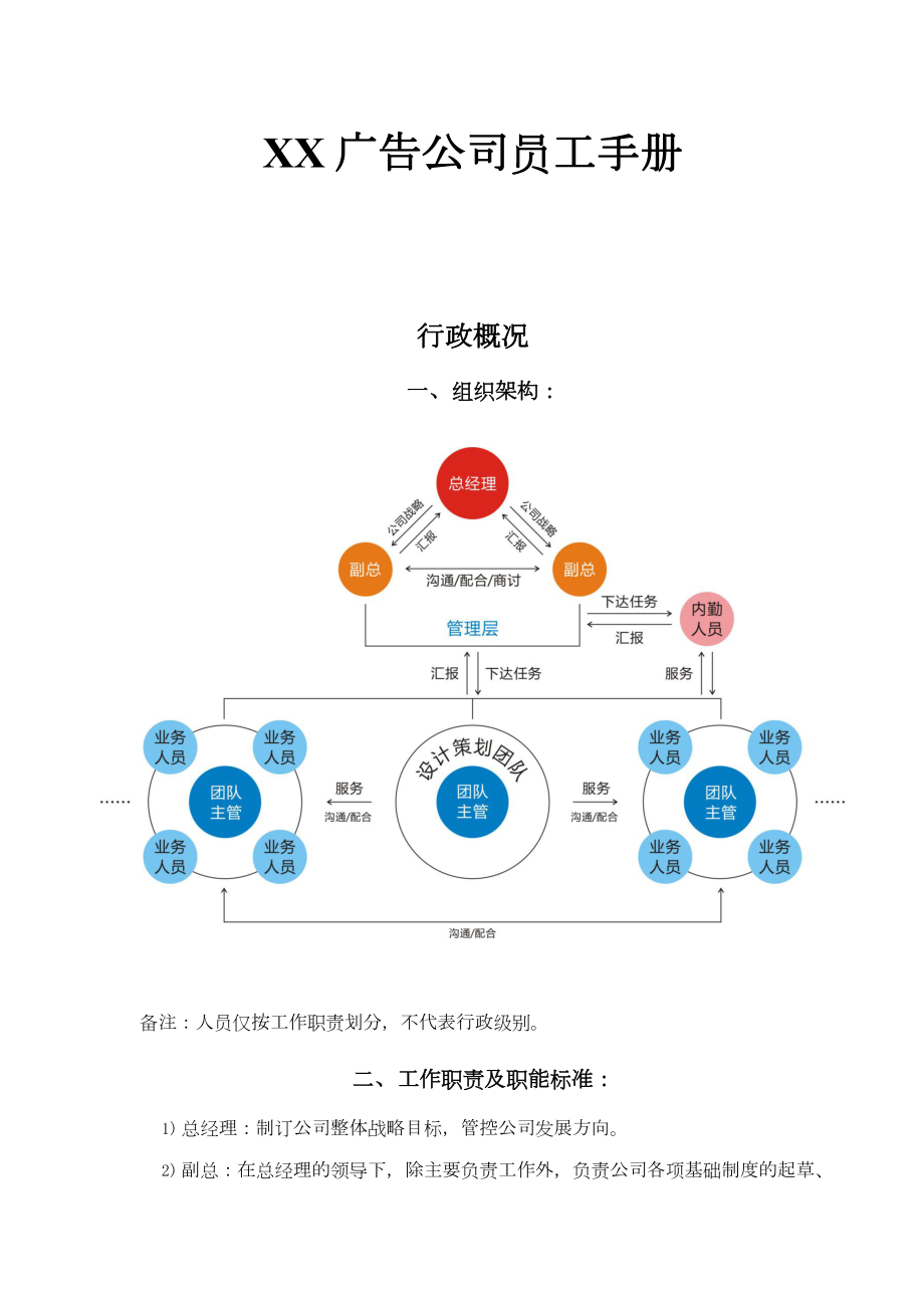 广告公司员工手册规章制度模版.doc