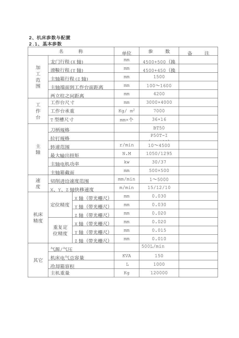 龙门加工中心技术协议.doc