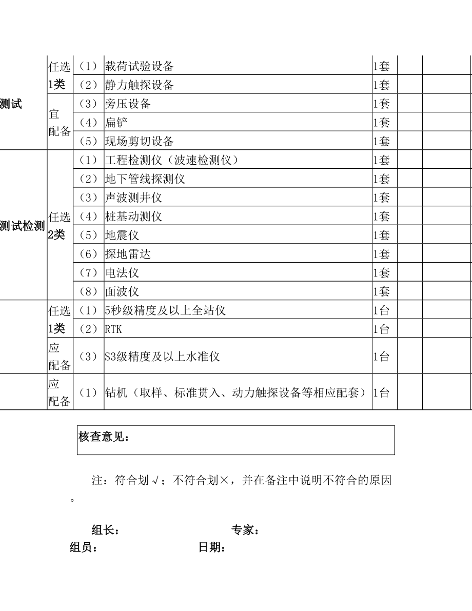 工程勘察专业资质岩土工程乙级.doc