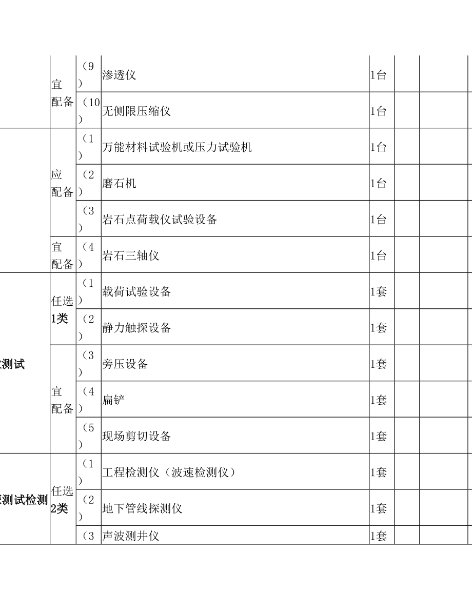 工程勘察专业资质岩土工程乙级.doc