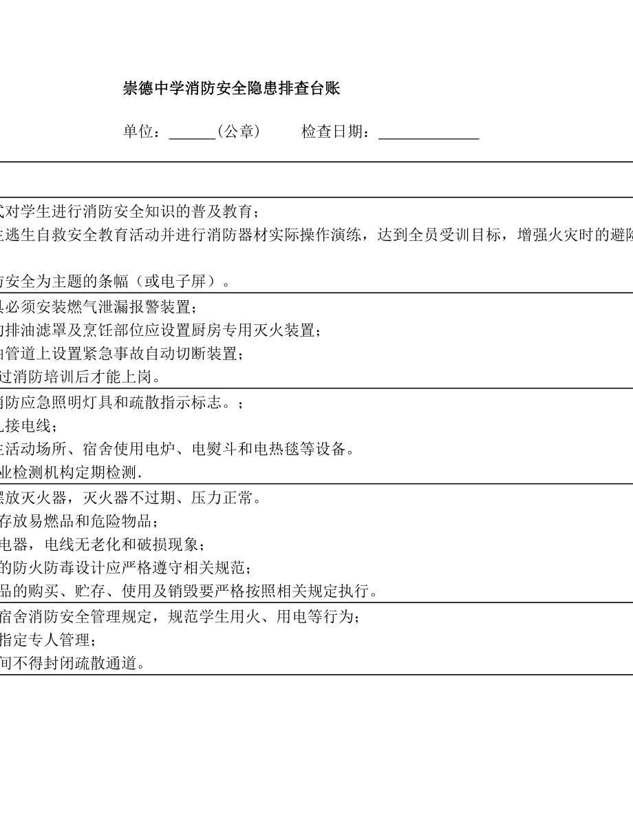 消防安全隐患排查台账.doc