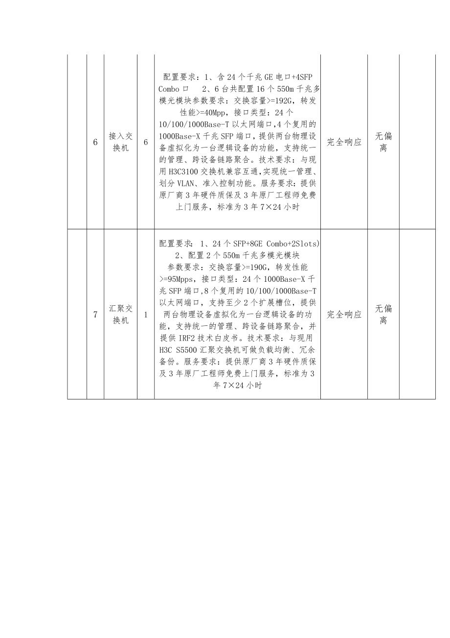 投标货物技术偏离表.doc