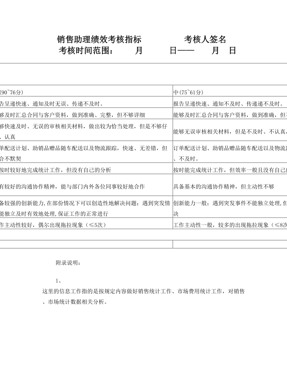 销售助理绩效考核表.doc