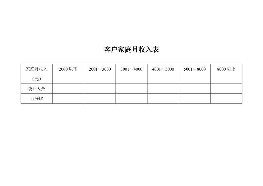 房产客户登记表.doc