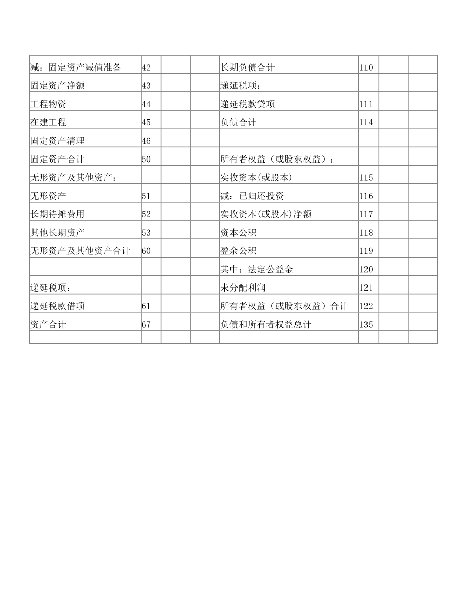 资产负债表(适用于企业会计制度).doc