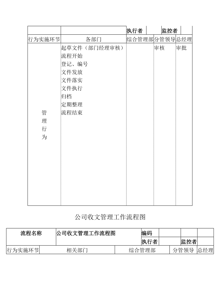 行政管理工作流程图.doc