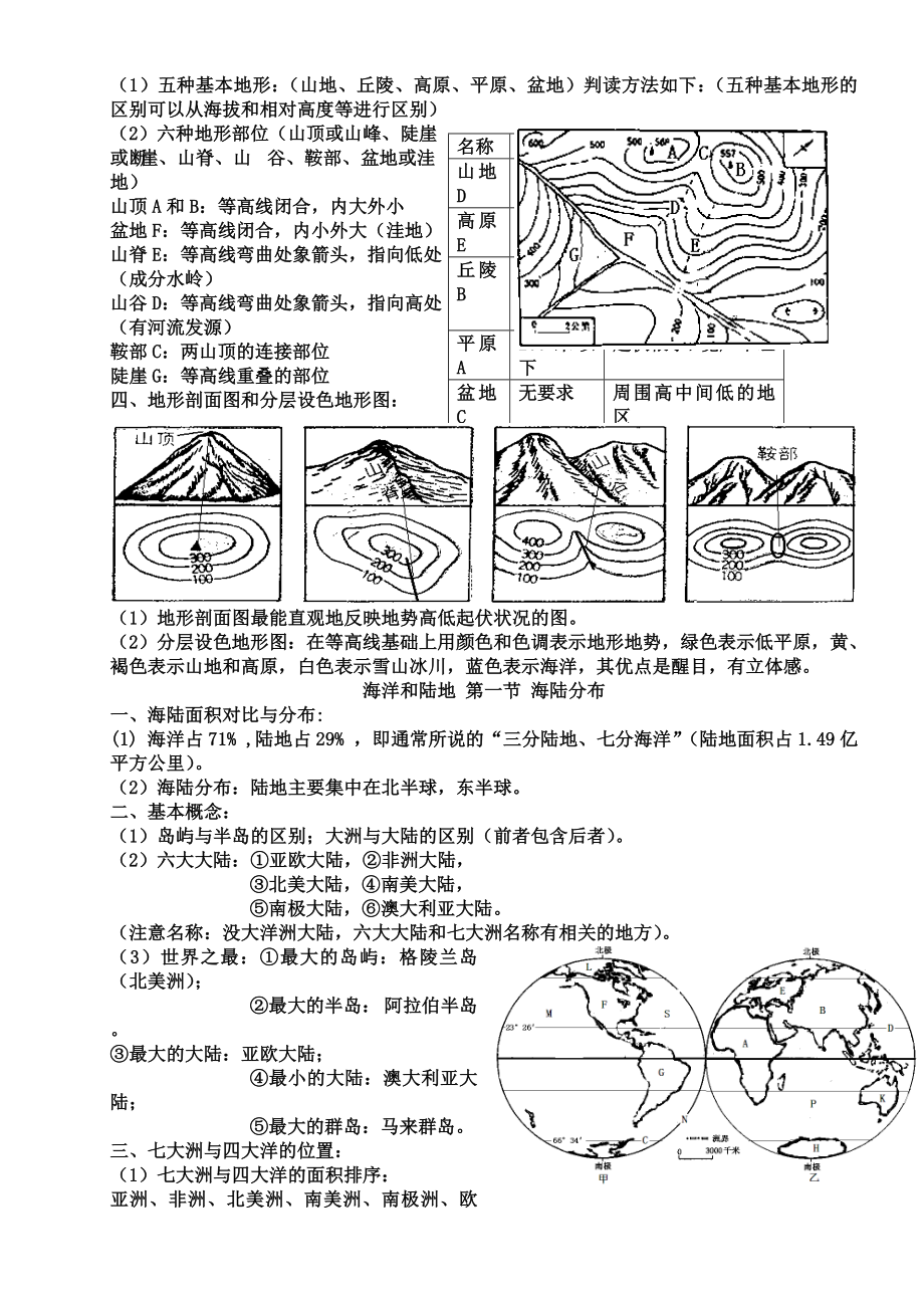 地理结业考试复习知识点总结.doc