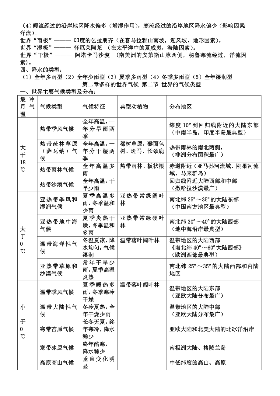 地理结业考试复习知识点总结.doc