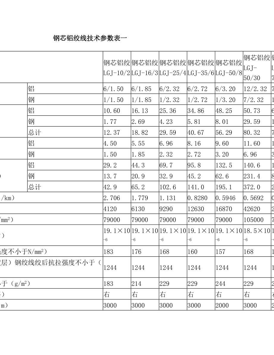 钢芯铝绞线参数(9).doc