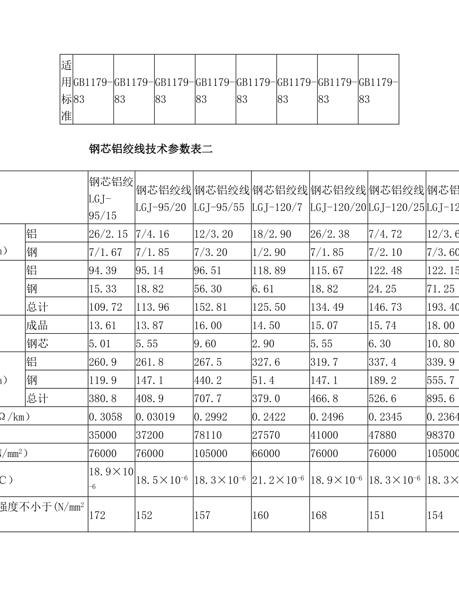 钢芯铝绞线参数(9).doc