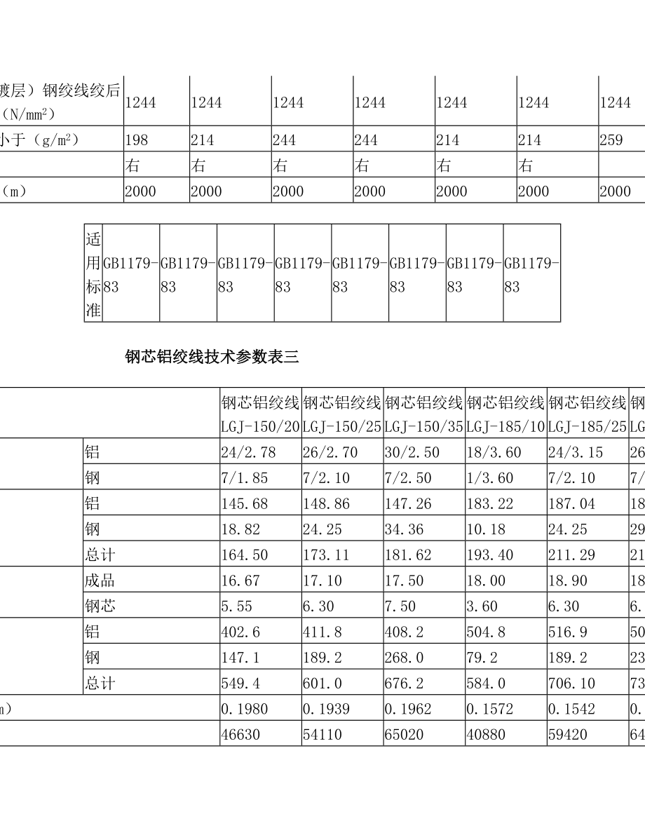 钢芯铝绞线参数(9).doc