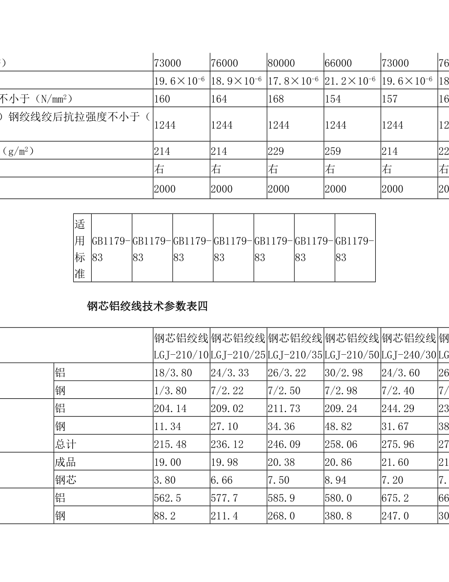 钢芯铝绞线参数(9).doc