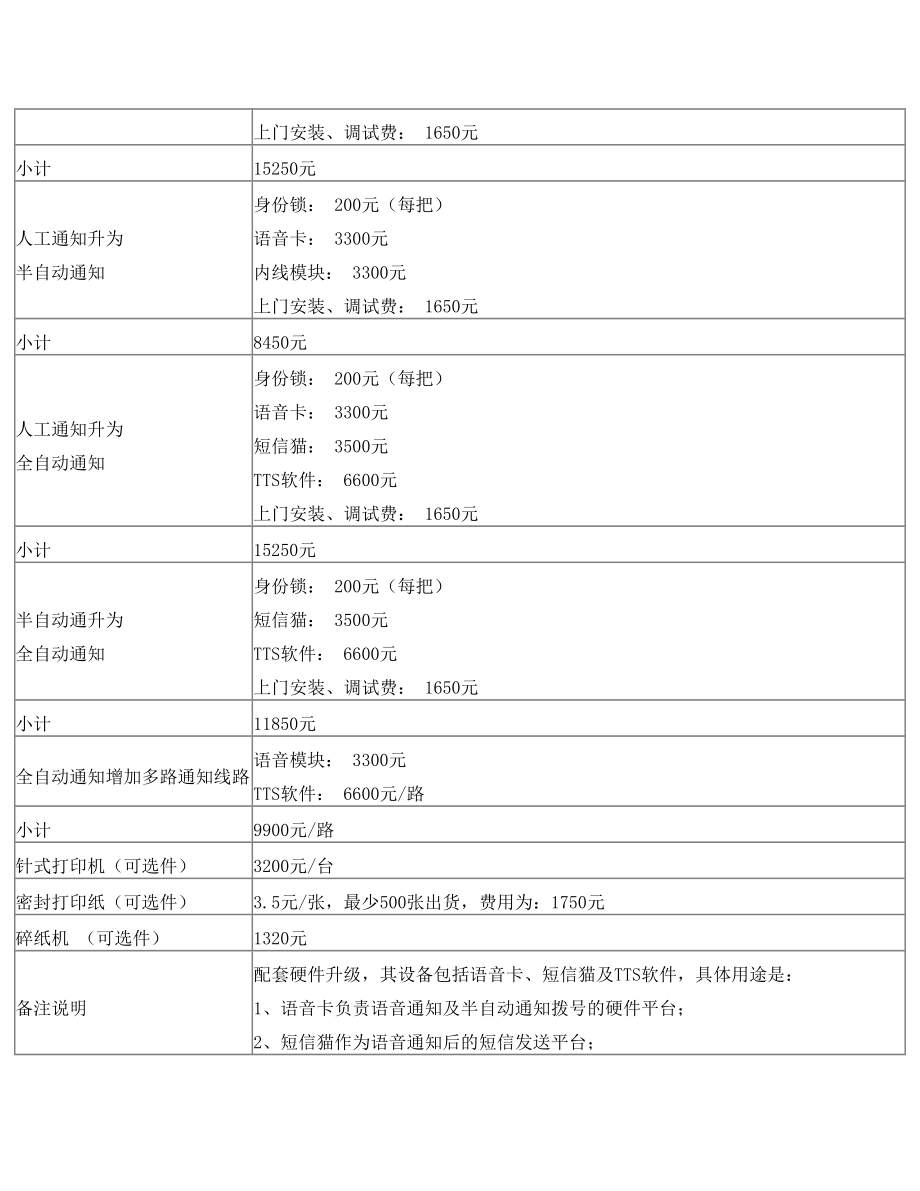 维护费收费标准(表3).doc