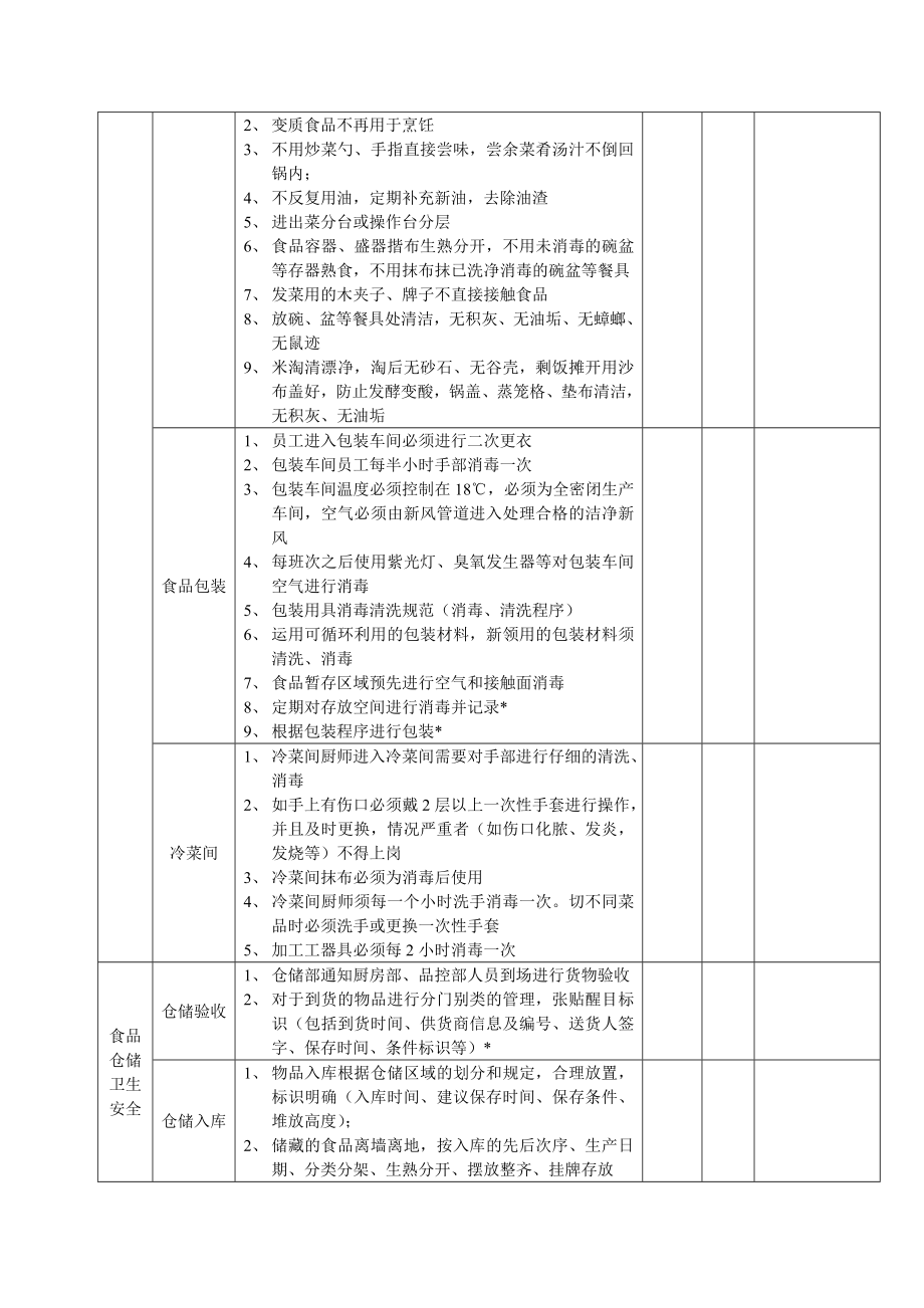 食品卫生、安全管理控制标准.doc