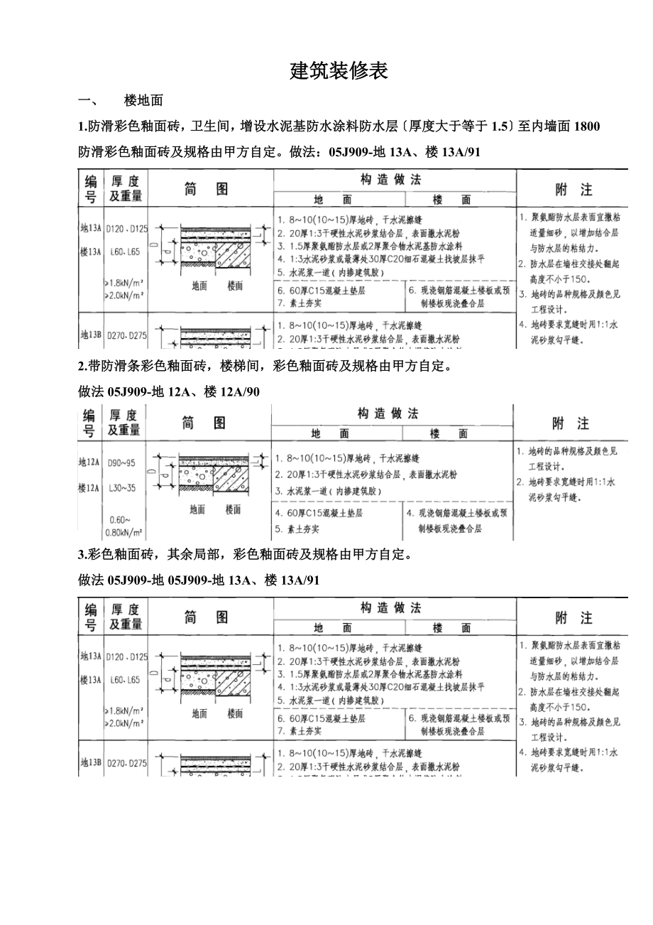 建筑装修做法.doc