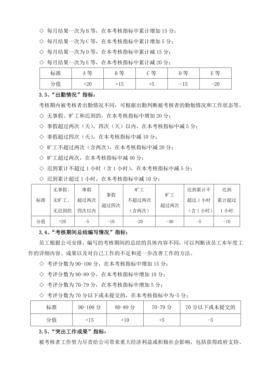 调薪制度年度薪酬调整管理办法.doc