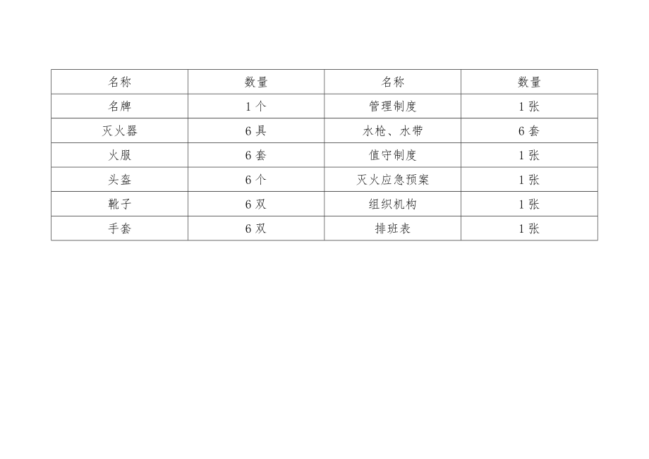 微型消防站配备清单.doc