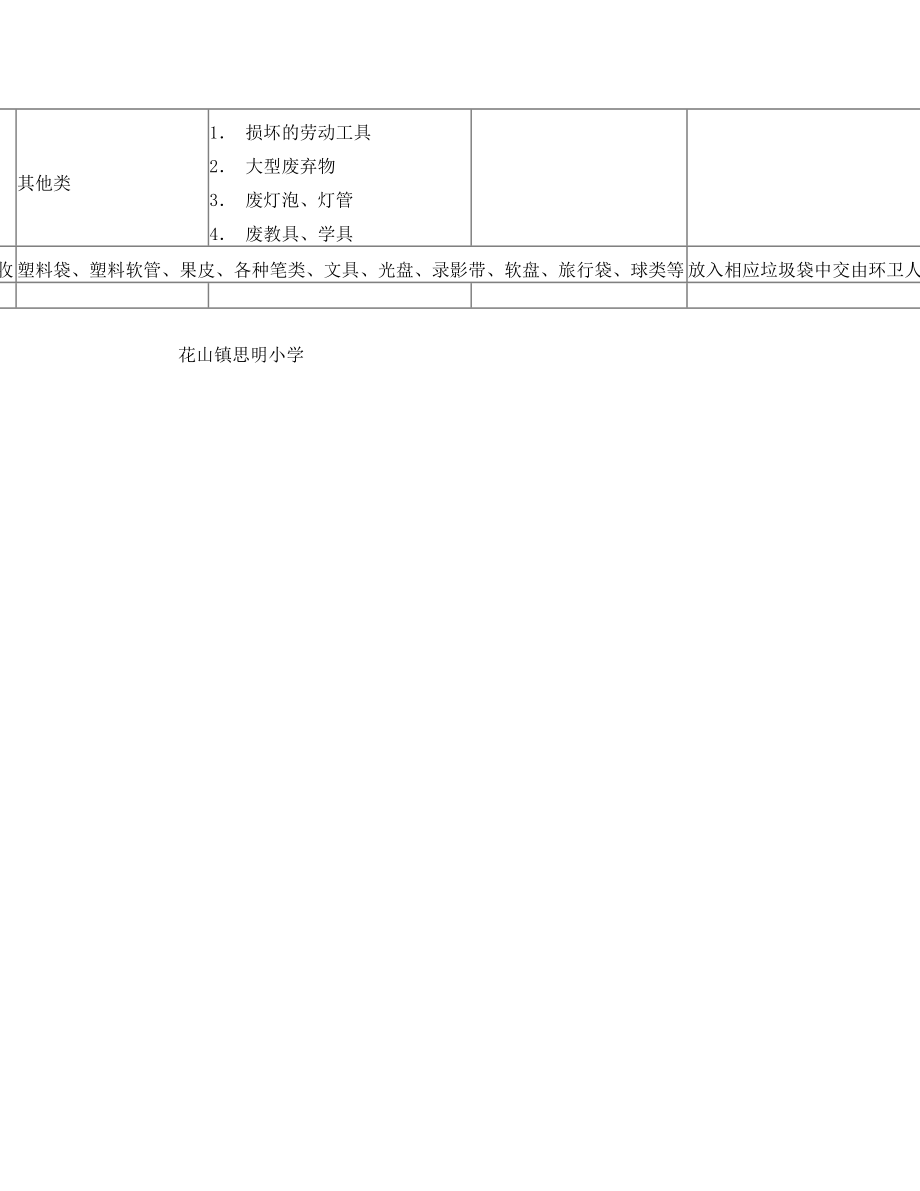 校园垃圾处理制度.doc