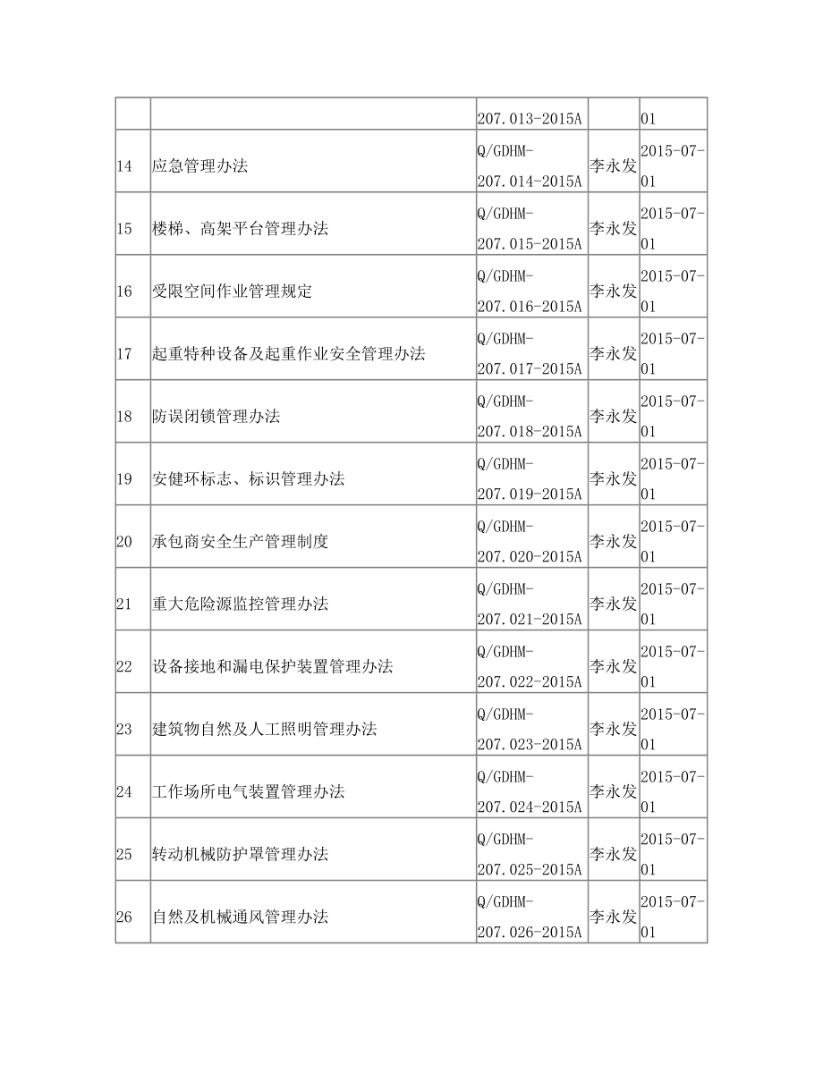 安全生产管理制度目录清单.doc