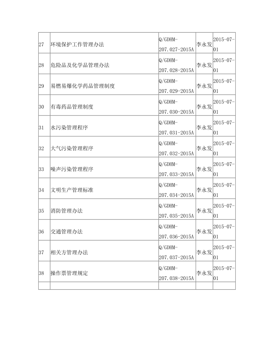 安全生产管理制度目录清单.doc