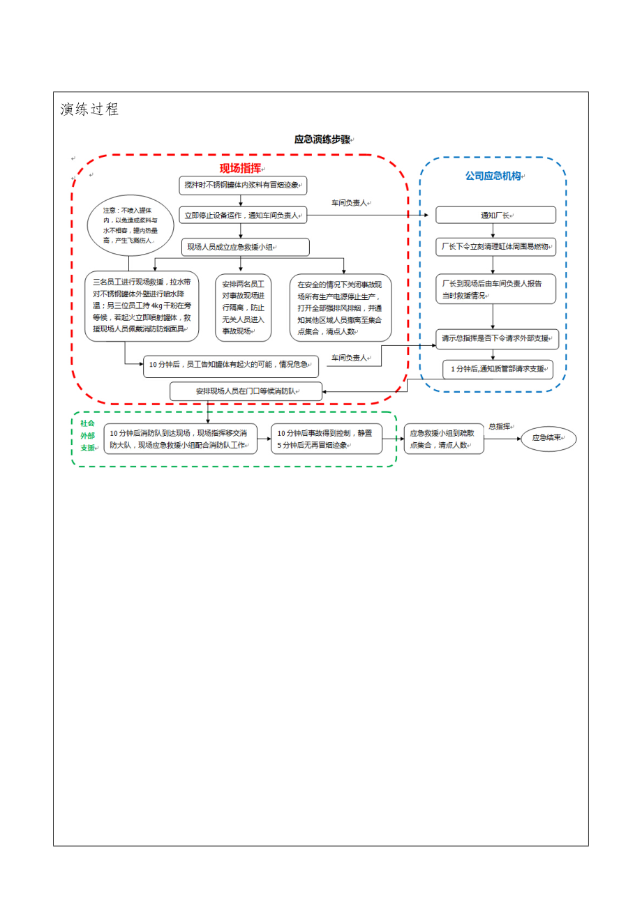 应急预案预案演练台账.doc