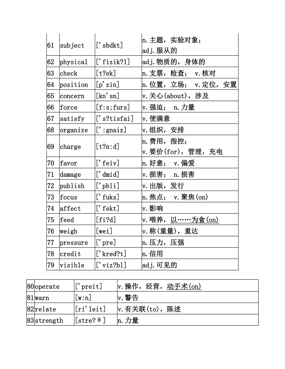 核心高考高频词汇.doc