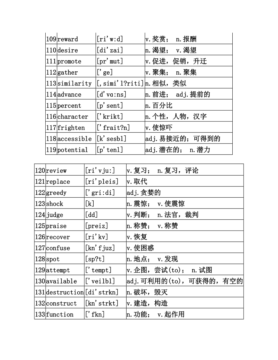 核心高考高频词汇.doc