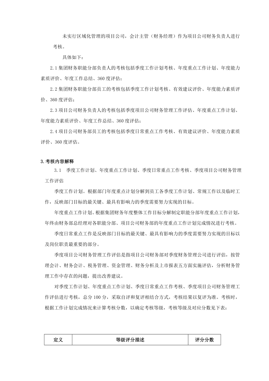 16_碧桂园集团财务部绩效考核管理制度.doc