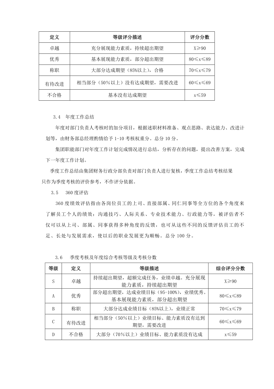 16_碧桂园集团财务部绩效考核管理制度.doc