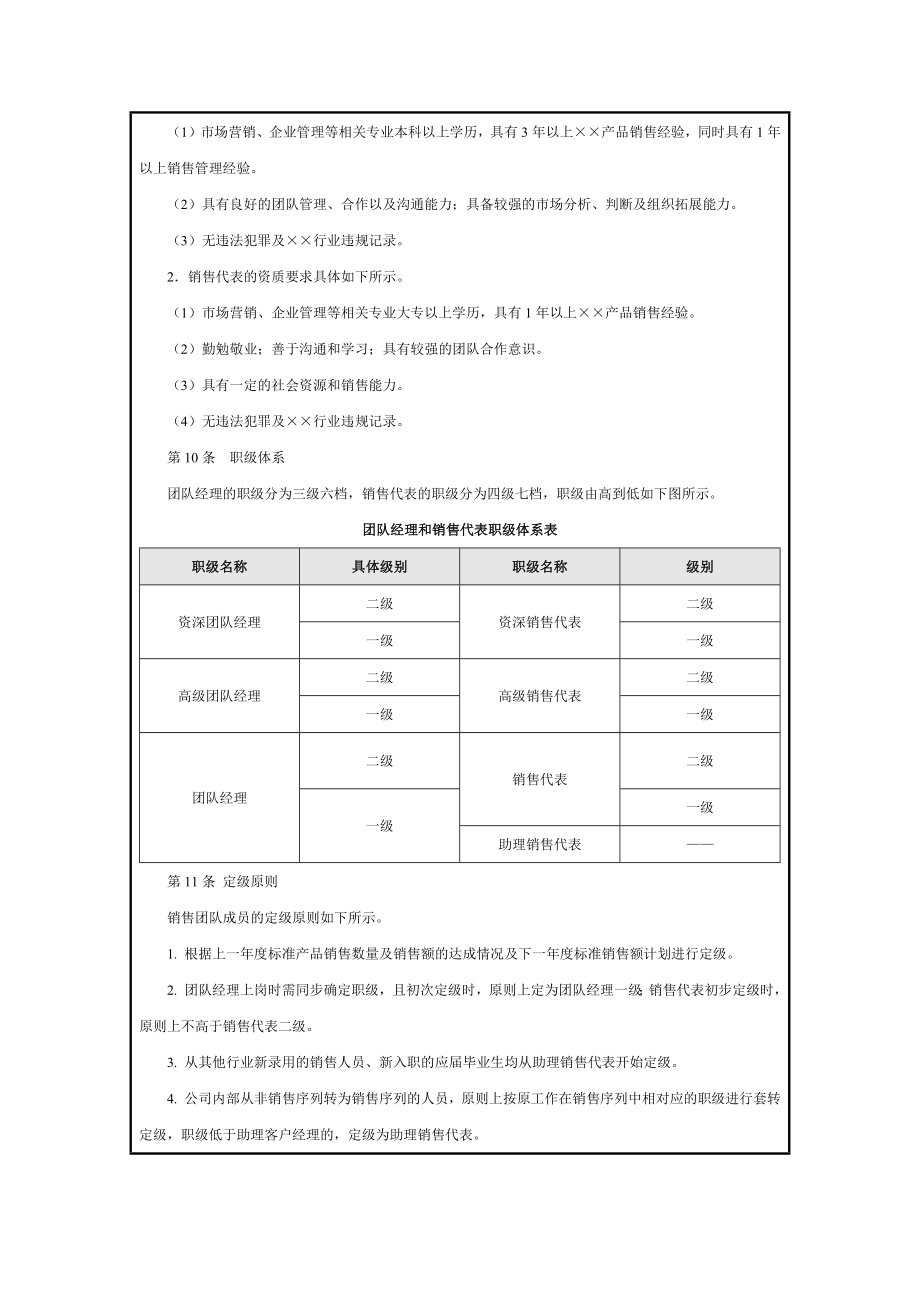 销售团队管理制度范本.doc