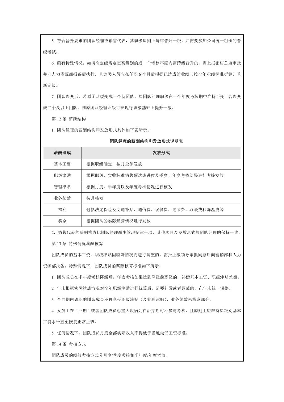 销售团队管理制度范本.doc