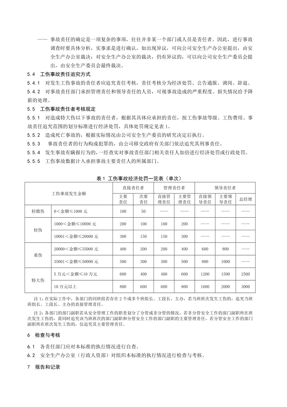 工伤事故责任追究考核办法.doc