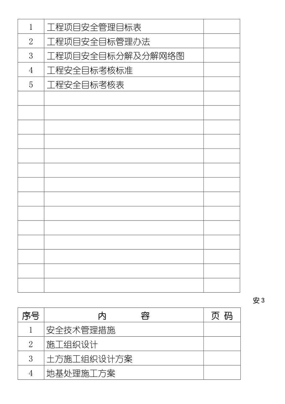 安全13个盒子资料目录表.doc