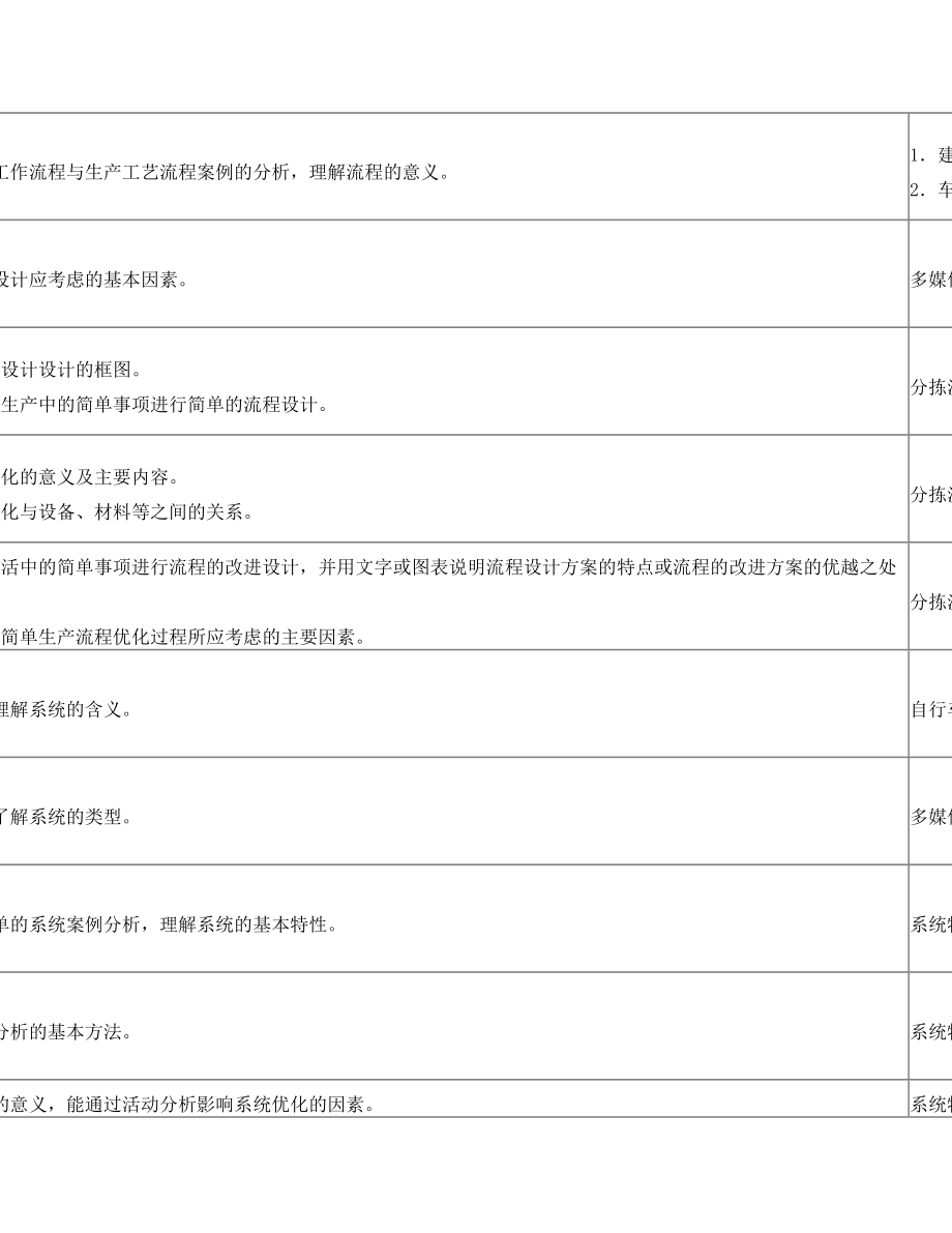 通用技术教学计划(必修2).doc