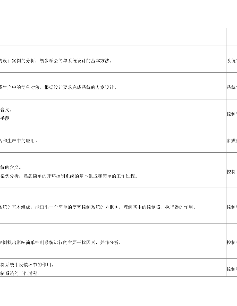 通用技术教学计划(必修2).doc