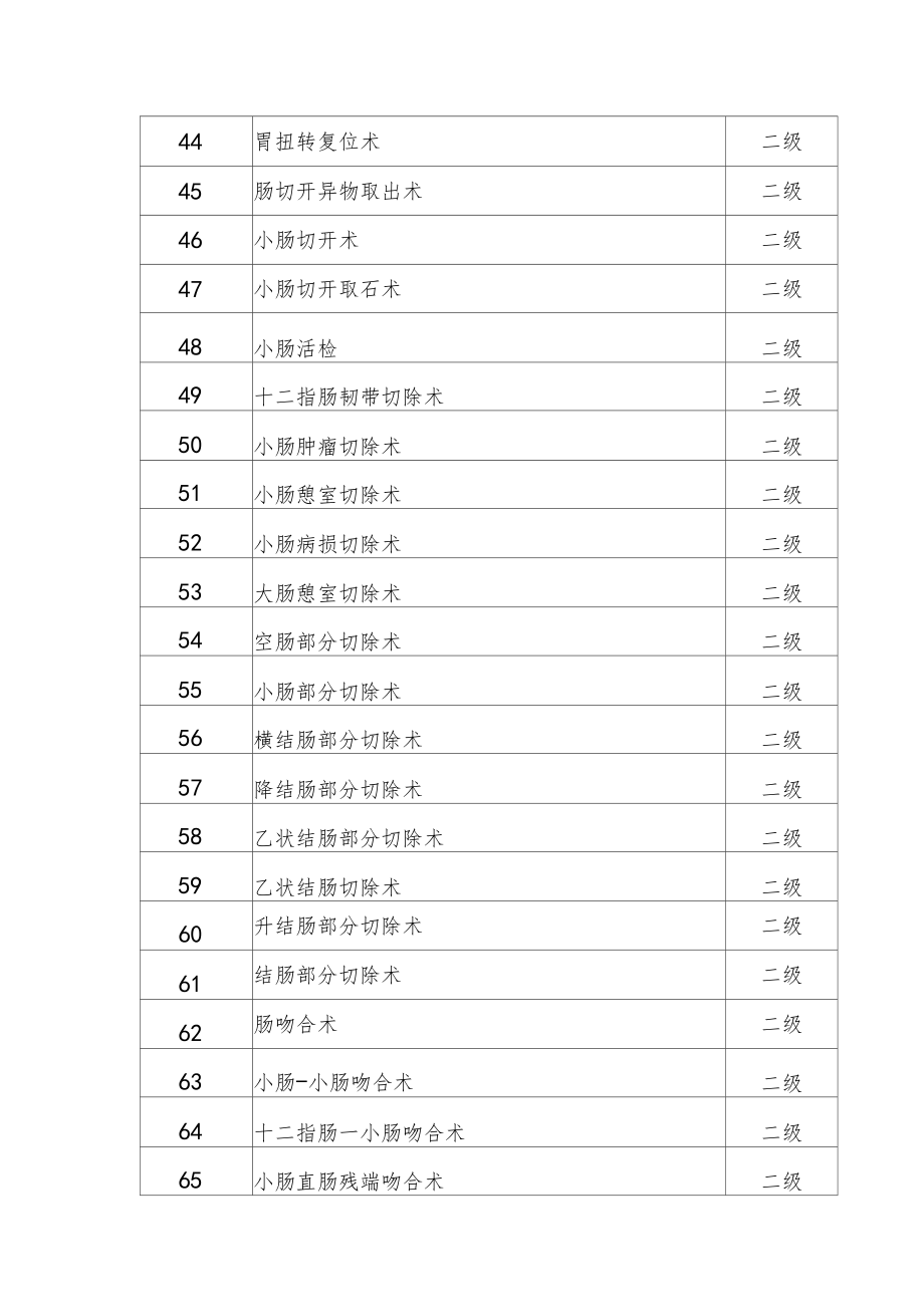 普外科手术目录.doc