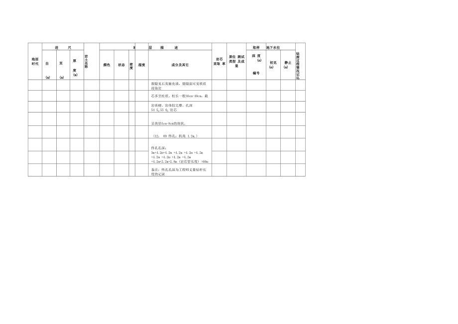工程钻探地质记录表.doc
