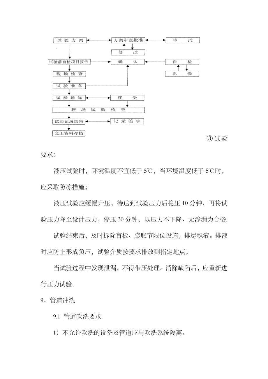 消防管道施工方案新版.doc