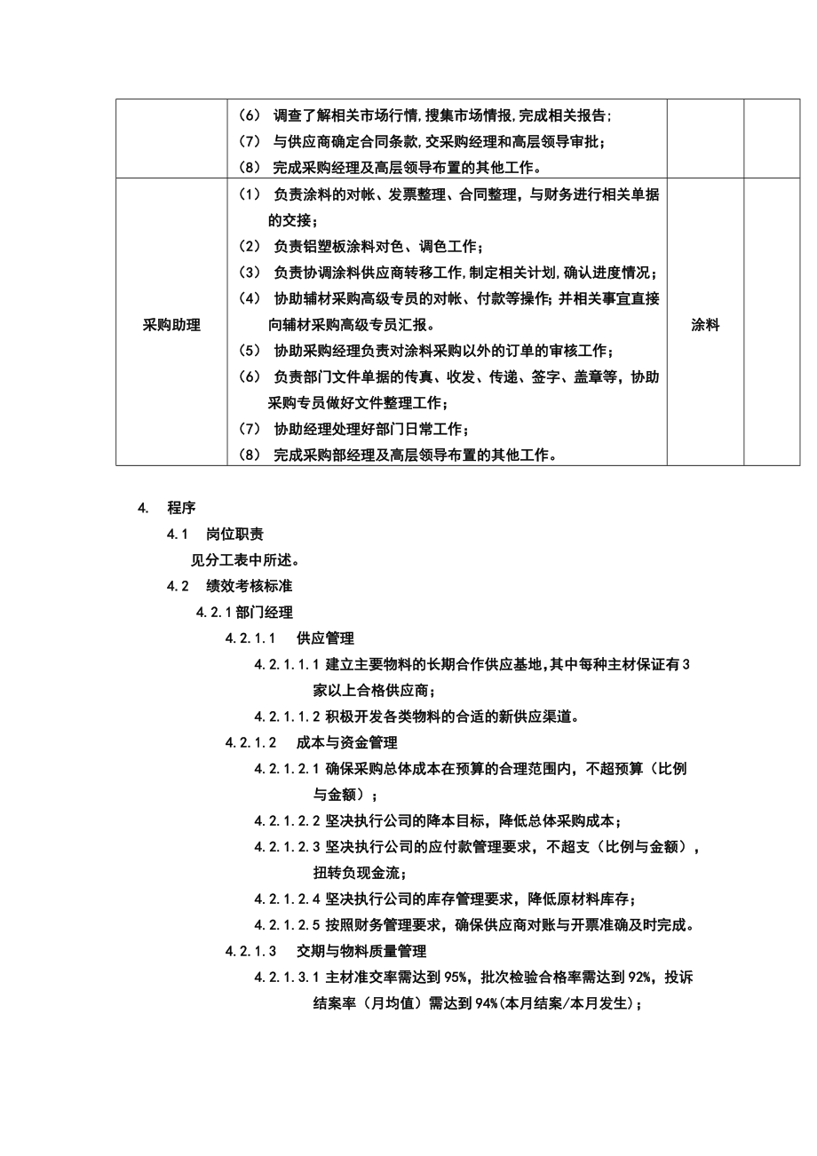 采购部岗位分工.doc