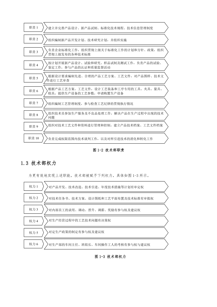 技术部管理制度.doc