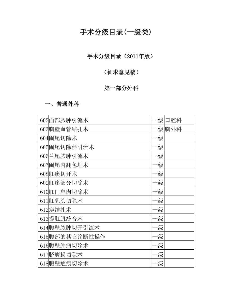 手术分级目录(一级类).doc