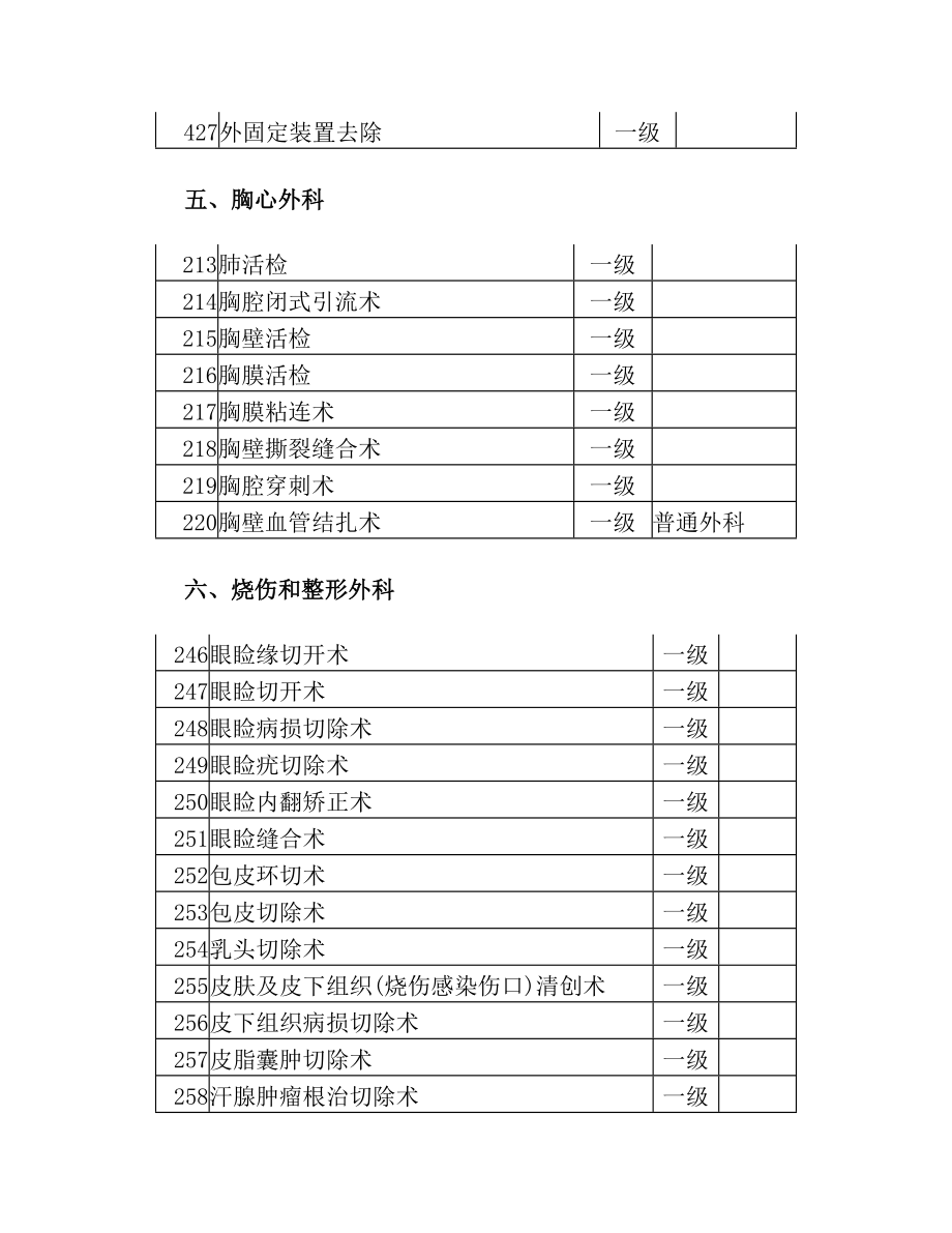 手术分级目录(一级类).doc