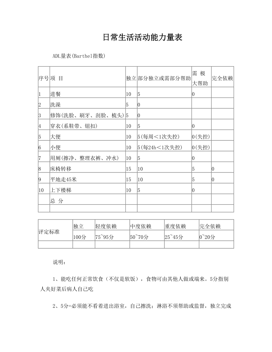 日常生活能力量表(ADL)量表.doc