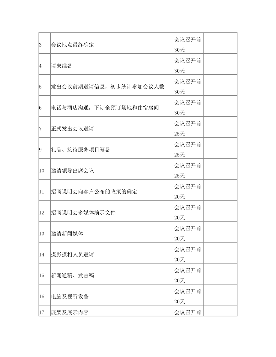 项目推介会详细策划方案.doc