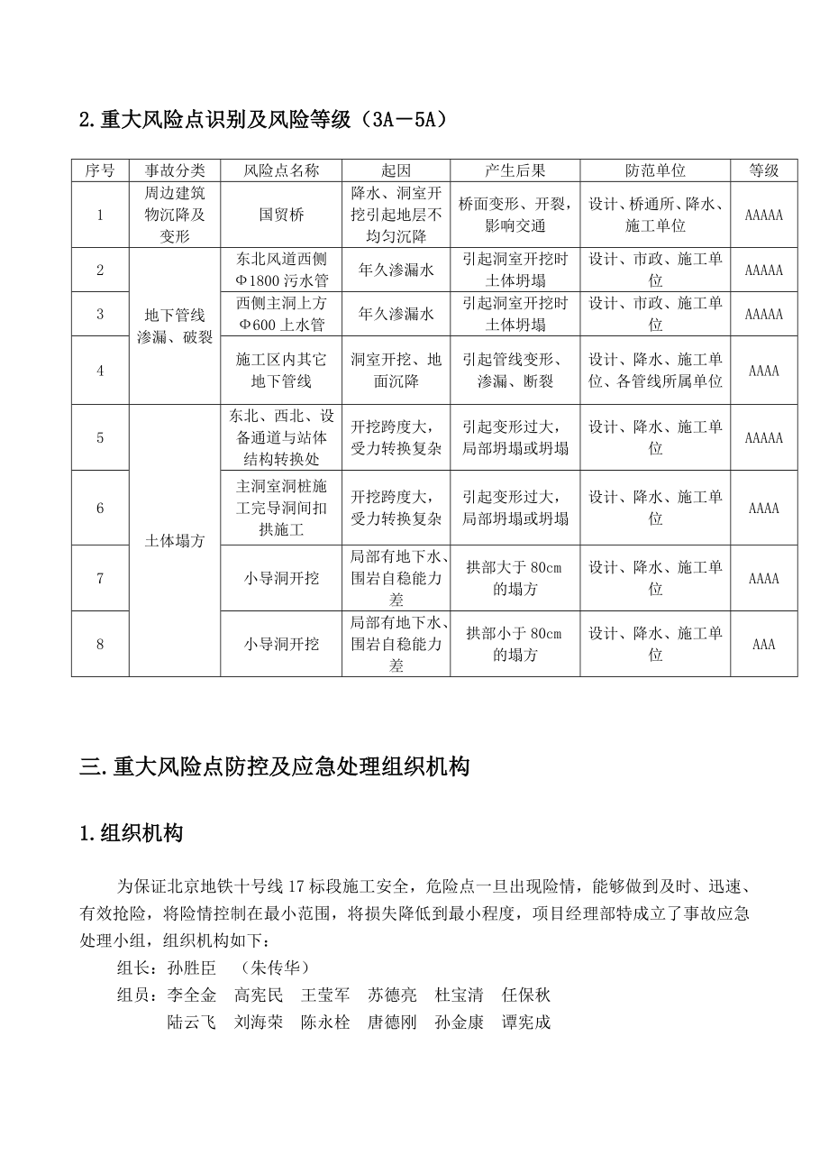 重大风险点识别及防控应急预案.doc