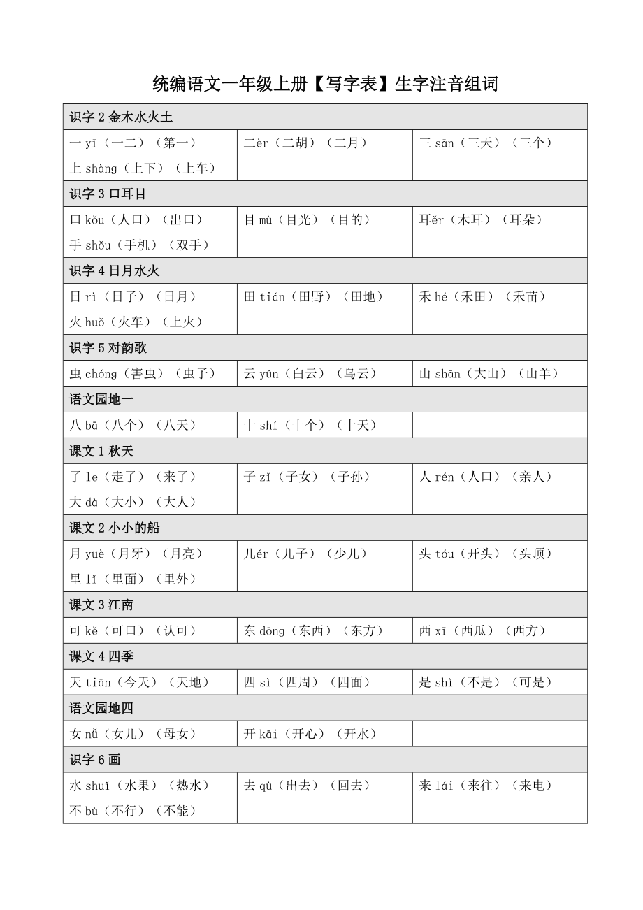 一年级语文上册识字表和写字表生字注音、组词.doc