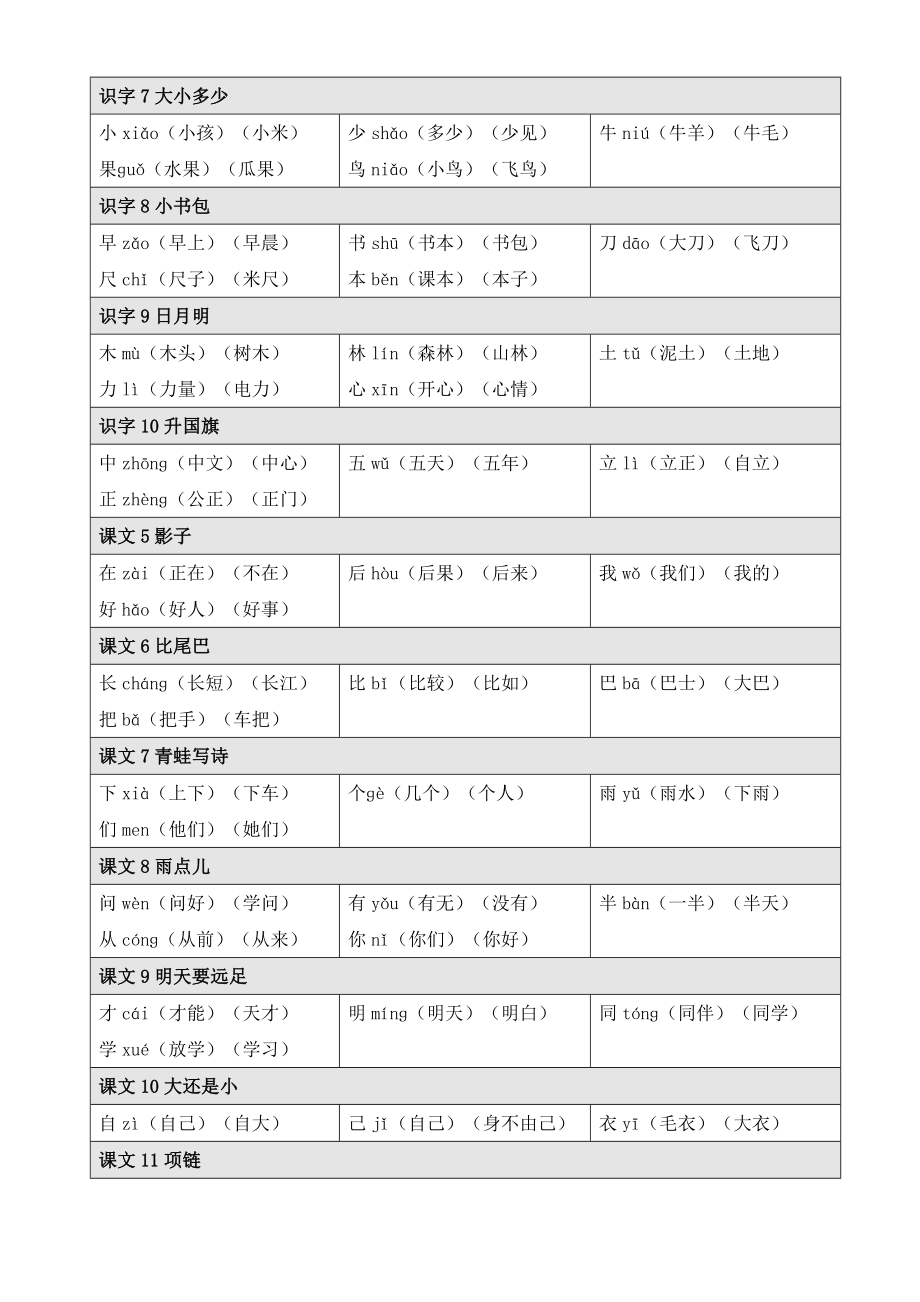 一年级语文上册识字表和写字表生字注音、组词.doc