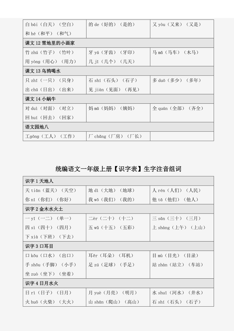 一年级语文上册识字表和写字表生字注音、组词.doc